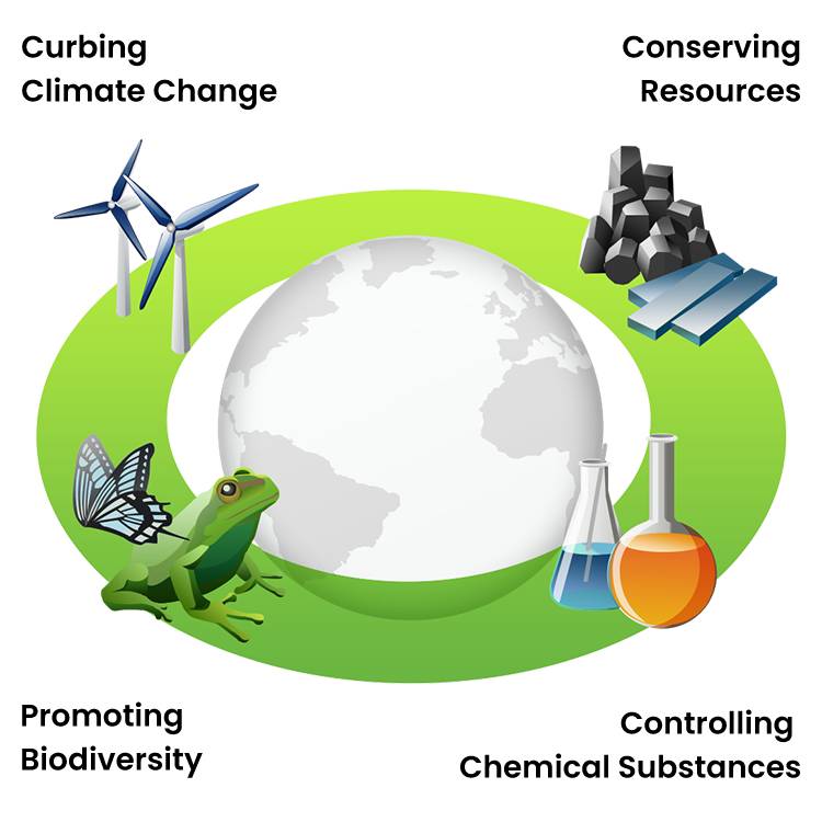 Environmental perspectives