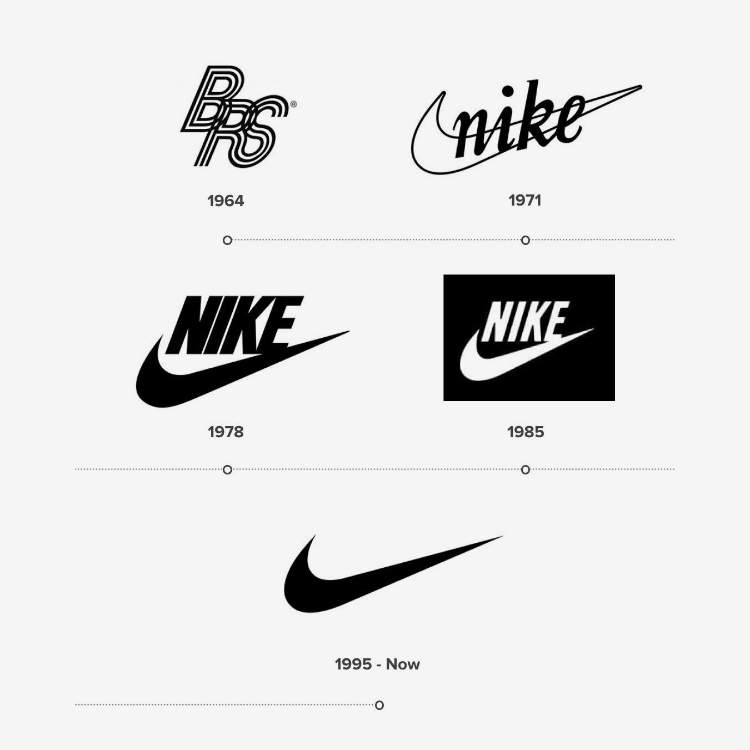 Timeline of Nike
